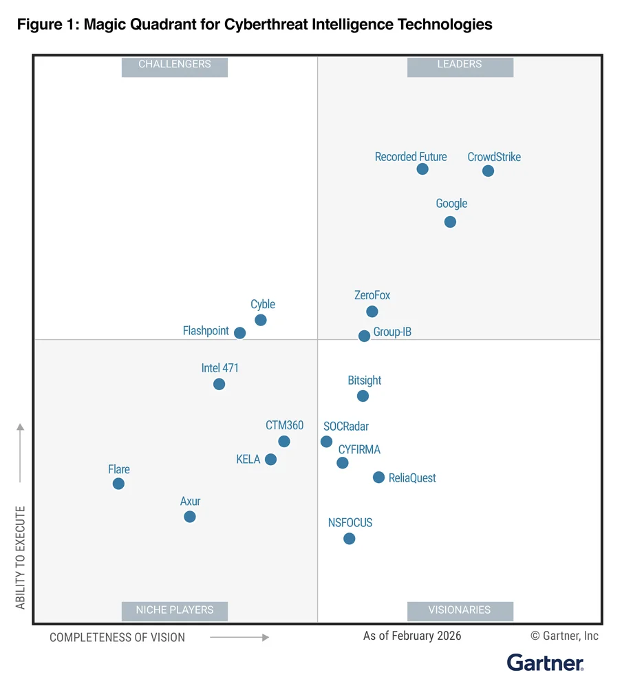 Google Recognized as Leader in 2026 Gartner Magic Quadrant for Cyber Threat Intelligence Solutions