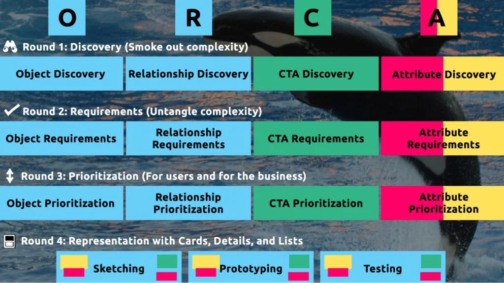 Leveraging Two Key Questions to Elevate UX Research