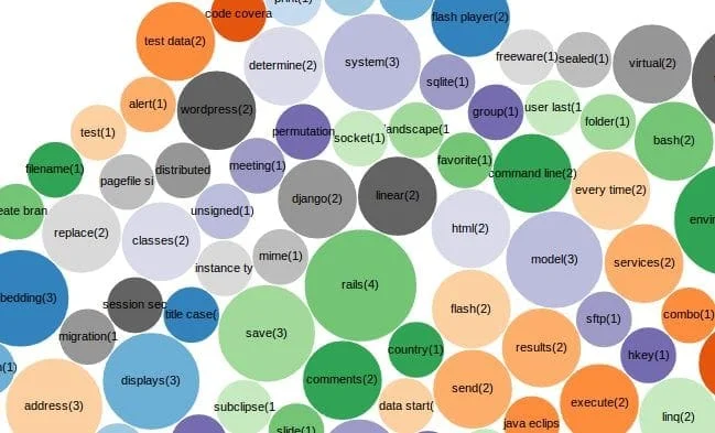 Stack Exchange Clustering using Mahout by Konstantin Slisenko