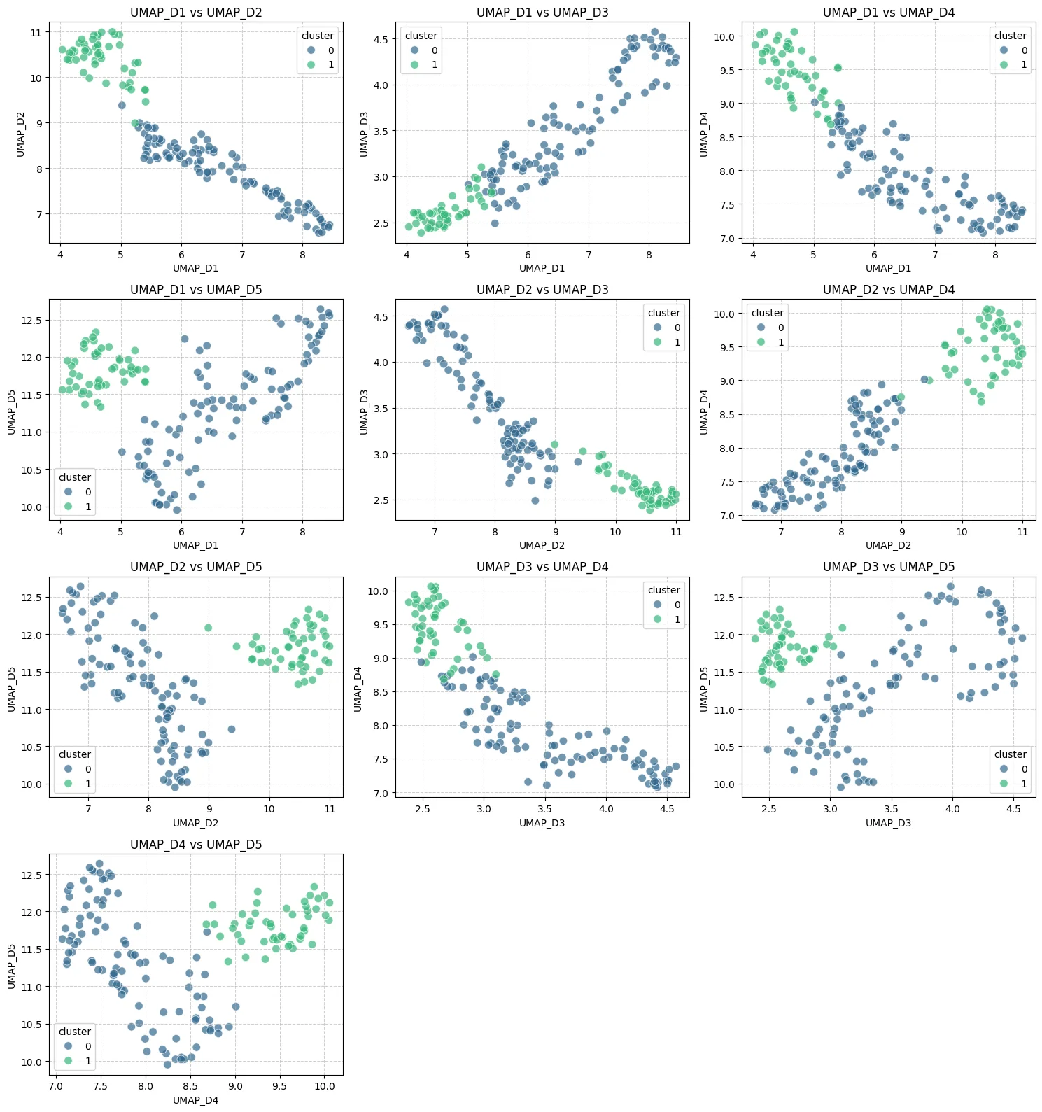 Clustering visualizations