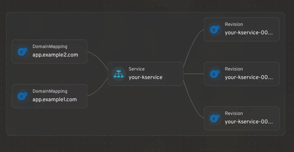 Knative resources in Headlamp Map View