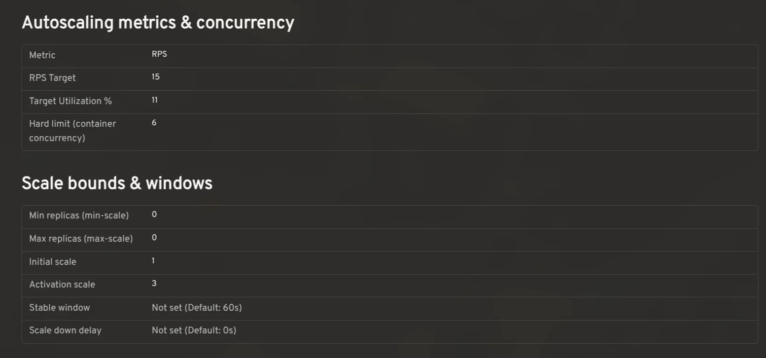 Autoscaling and Concurrency View