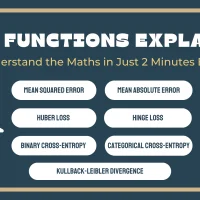 Loss Functions Explained