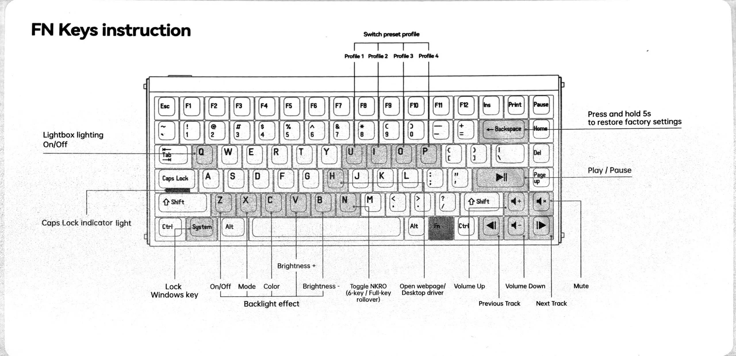 Chart, Diagram, Plan