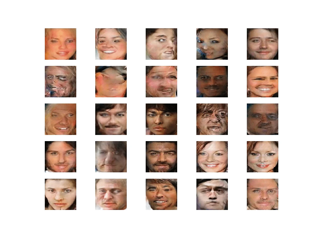 How to Explore the GAN Latent Space When Generating Faces Plot of Randomly Generated Faces Using the Loaded GAN Model