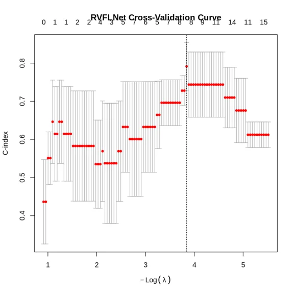 Streamlining Data Analysis with rvflnet: A Nonlinear Approach to Regression and Classification