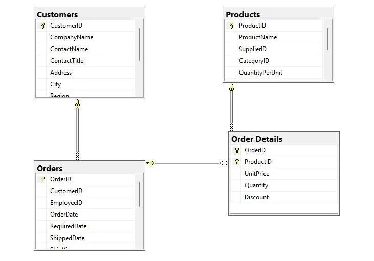 A Treatise on Model Oriented Programming Languages