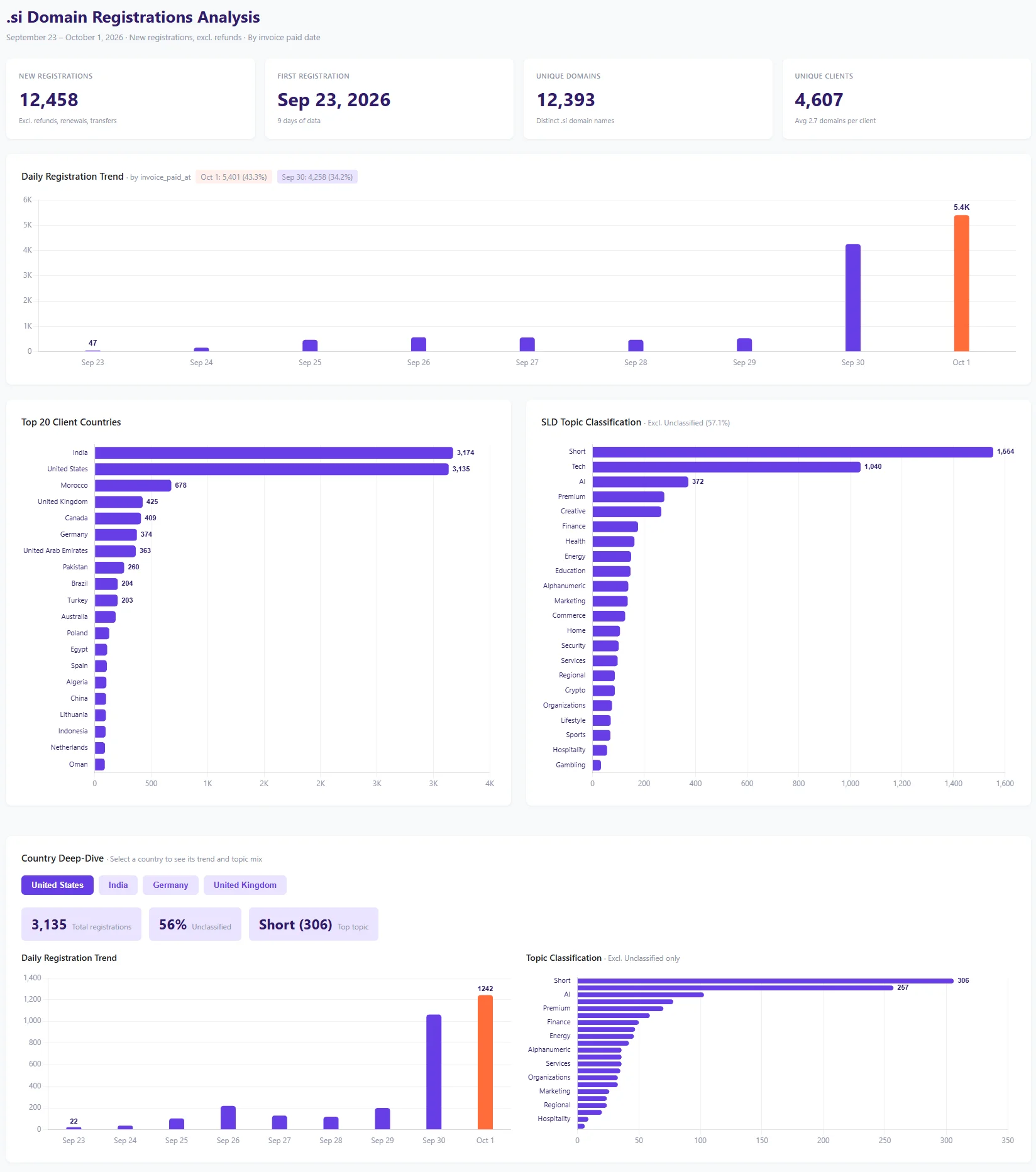 Data provided to TechRadar Pro by Hostinger