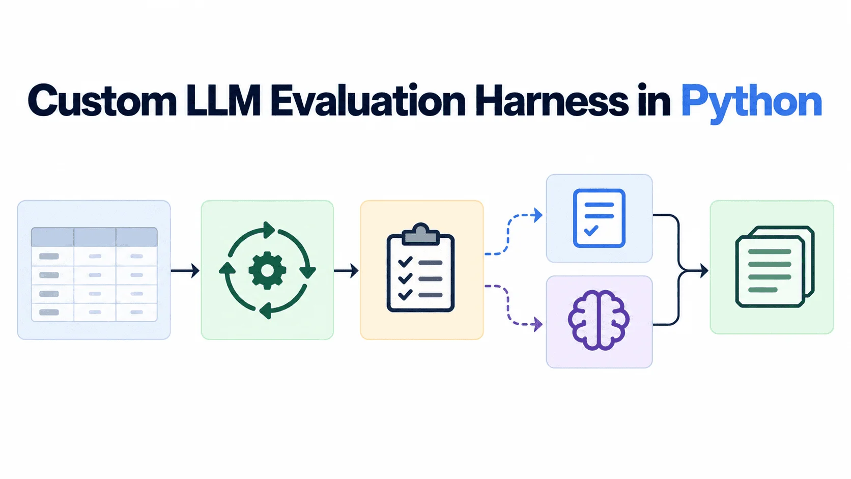 Building a Custom LLM Evaluation Harness in Python from Scratch