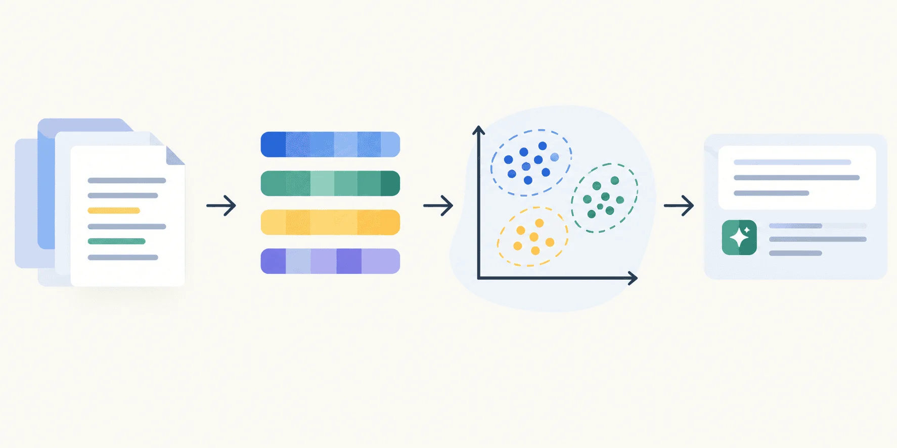 Building a RAG Pipeline with LLM Embeddings and Scikit-learn