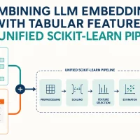 mlm-combining-llm-embeddings-with-tabular-features-in-a-unified-scikit-learn-pipeline-feature