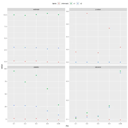 [Statistics] Collinearity in regression
