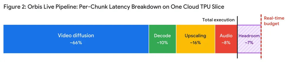 figure_2_orbis_latency_breakdown