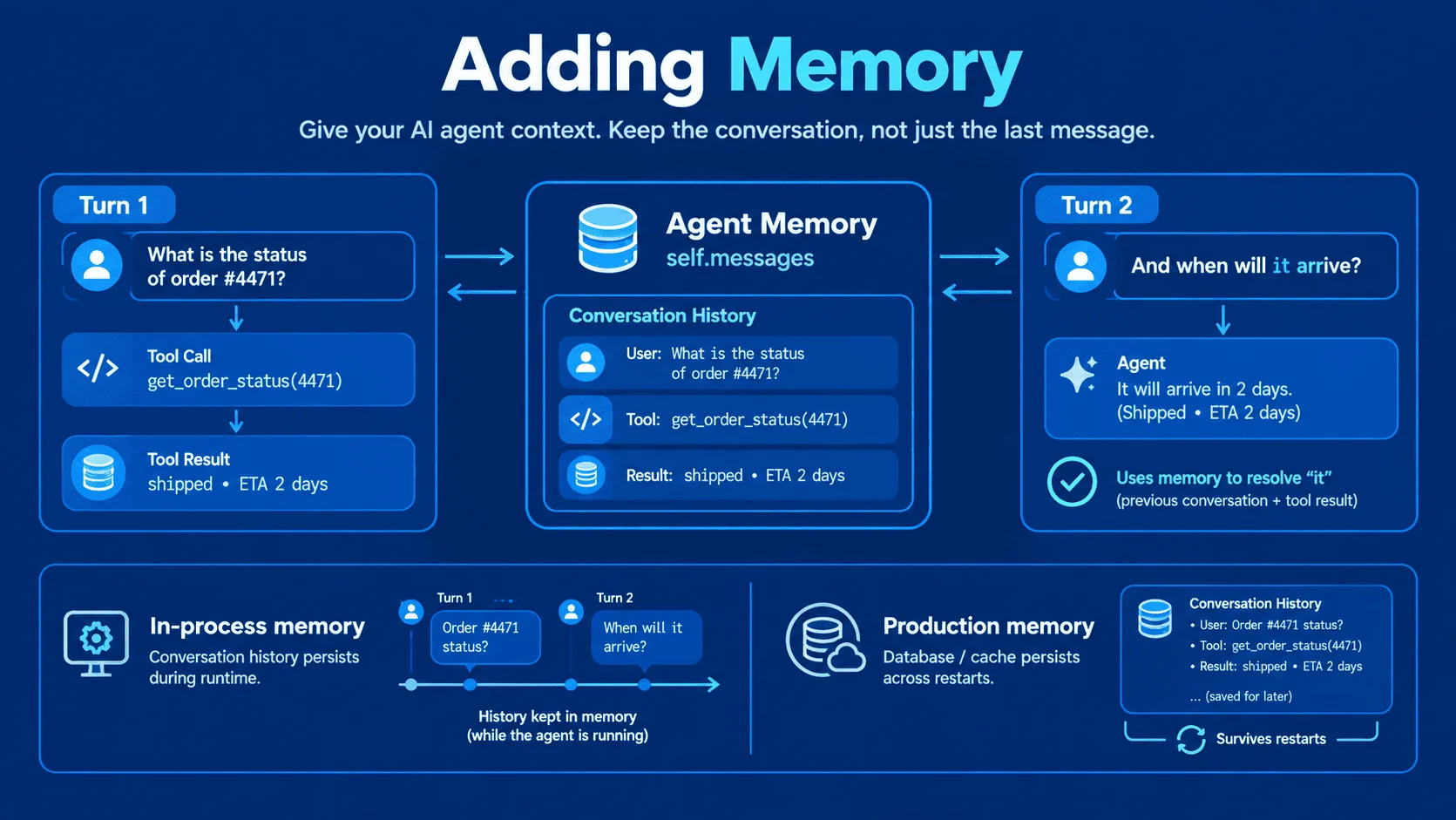 Adding Memory